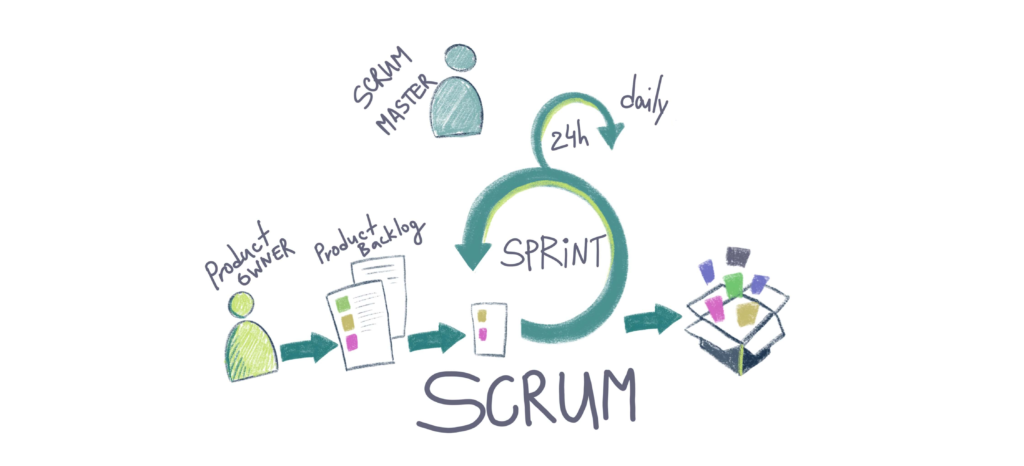 ¿Qué es Scrum?